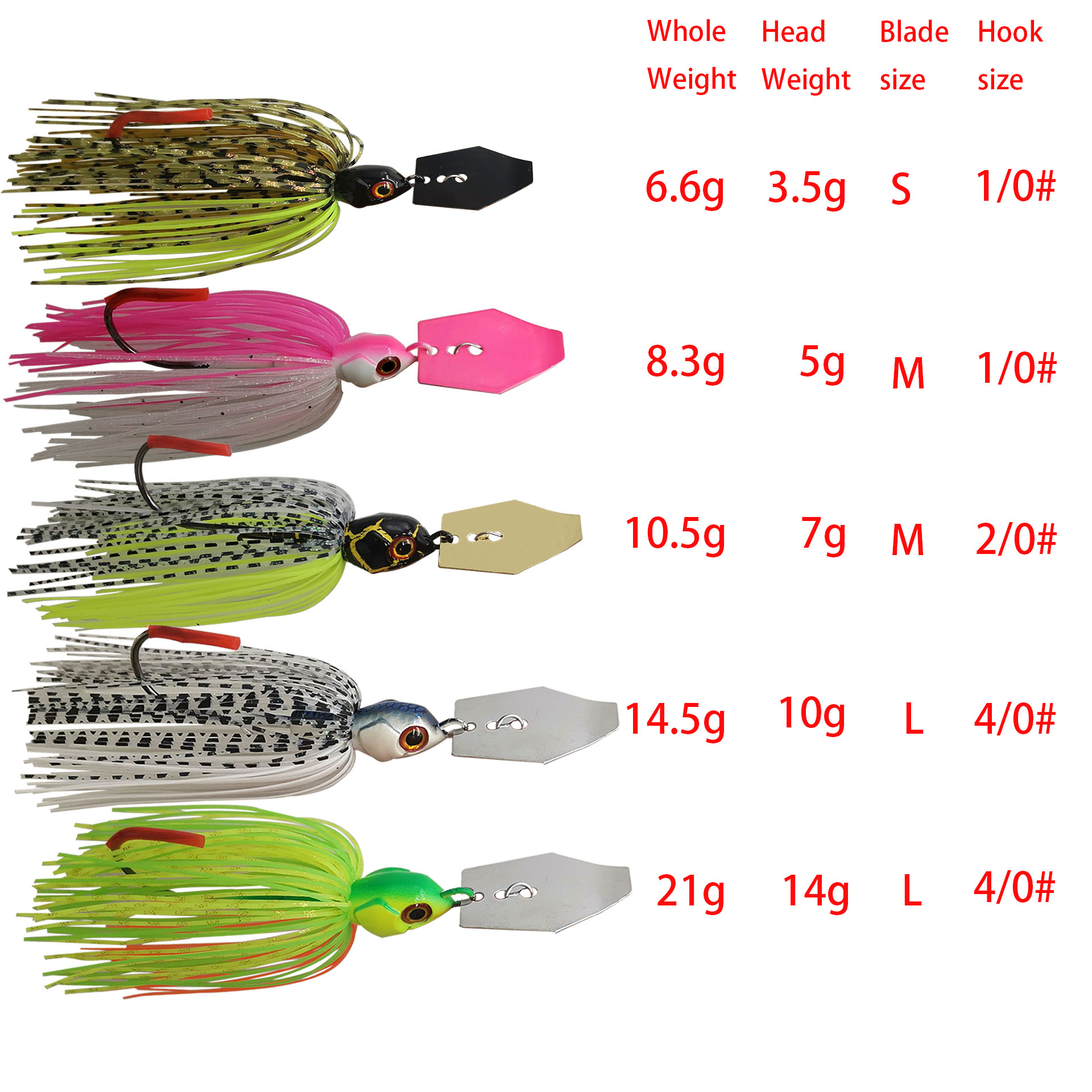 ميكينا 7G/9G/11G/14G/21G طُعم  - مراجعة Fishing Lure Buzzbait وسعره