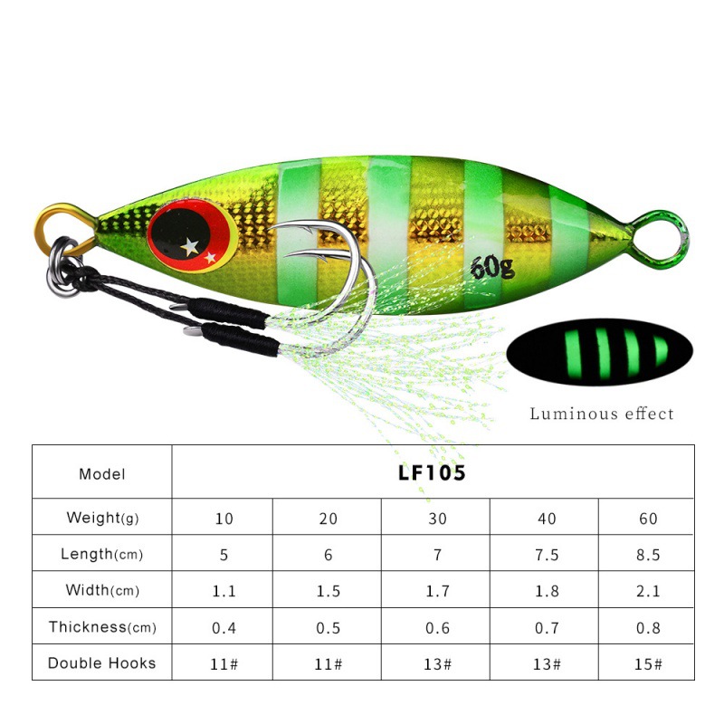 طُعم بيونيكس اصطناعي صلب للتهز - مراجعة Fishing Lure Buzzbait وسعره